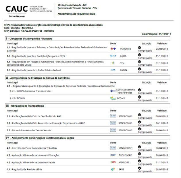 Prefeitura de Itoror regulariza situao no Cadastro nico de Convnios (CAUC).