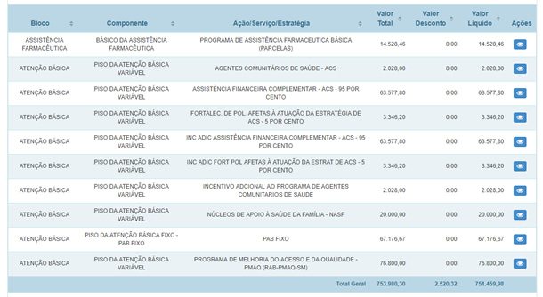 Valores do Fundo Nacional da sade repassados ao municpio de Itabela no ms de Dezembro. (Foto: Reproduo)