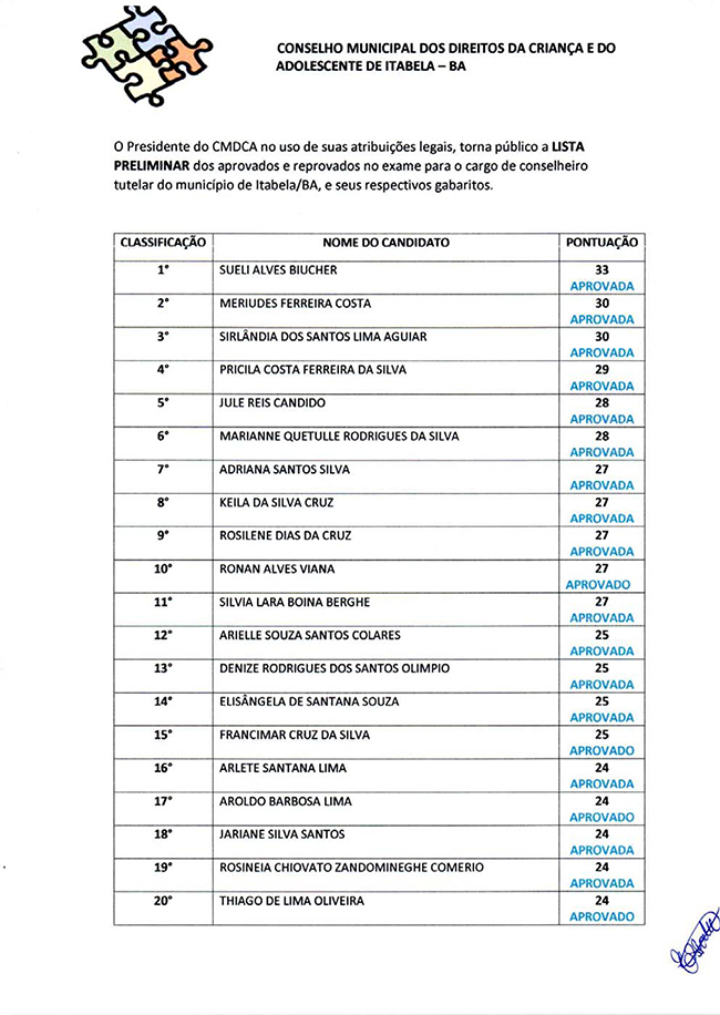 Vinte candidatos so aptos para concorrer eleio do conselho tutelarde Itabela. (Foto: Divulgao)