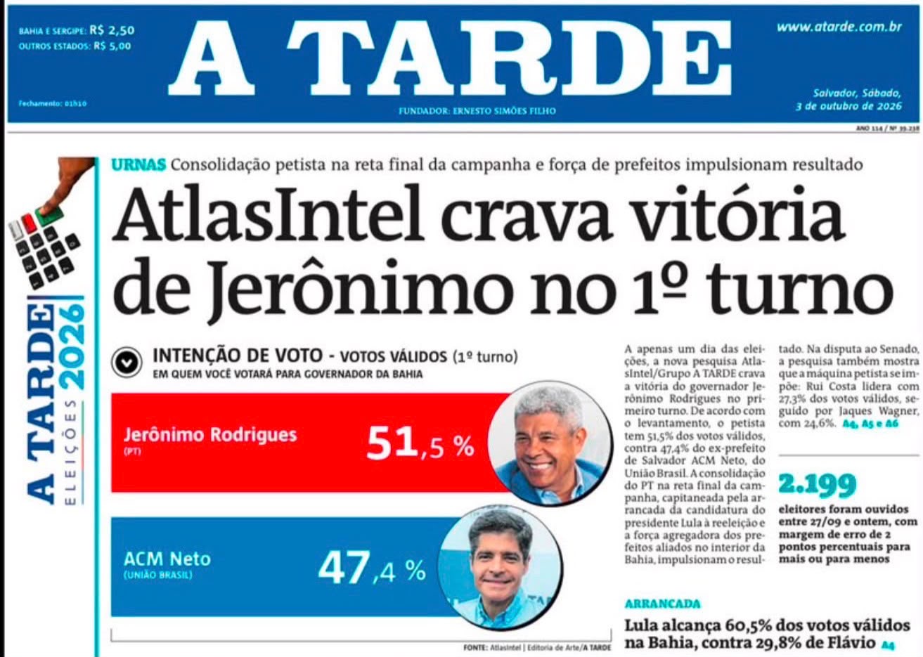 Na v�spera da elei��o, AtlasIntel aponta Jer�nimo com 51,5% dos votos v�lidos e crava vit�ria no 1� turno